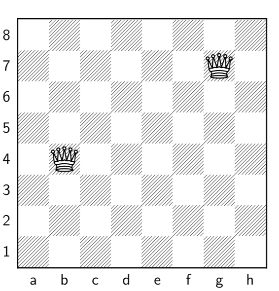 Chess and Mathematics: Rooks, Queens and Rook Polynomials - GameLudere